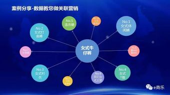 互联网时代下,看e商乐如何重构零售店价值