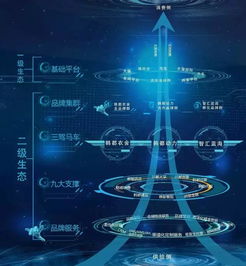 零售大洗牌 直面互联网转型的阵痛与抉择