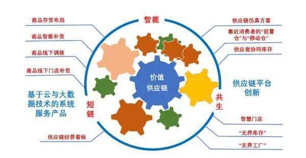 从前台颠覆走向产业重塑:中国零售业的互联网革命