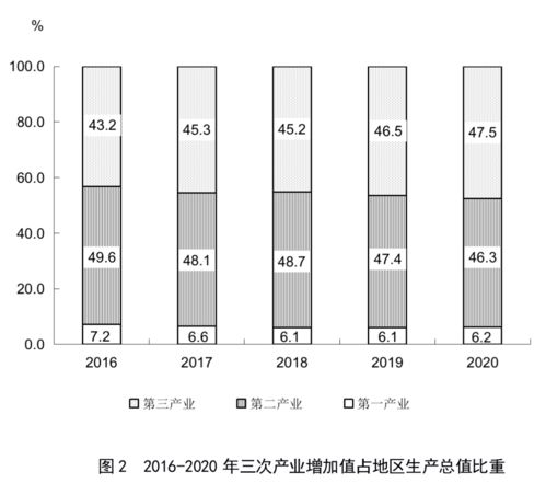 数字经济赋能高质量发展——2020年福建省国民经济和社会发展统计公报解读之互联网零售篇