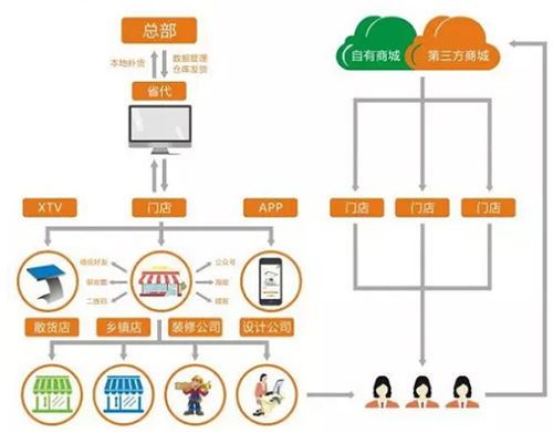 昊派家居照明 领航智能照明新零售，重塑互联网时代消费体验