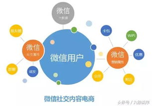 小程序与新零售强势合体，引领2018互联网零售新浪潮